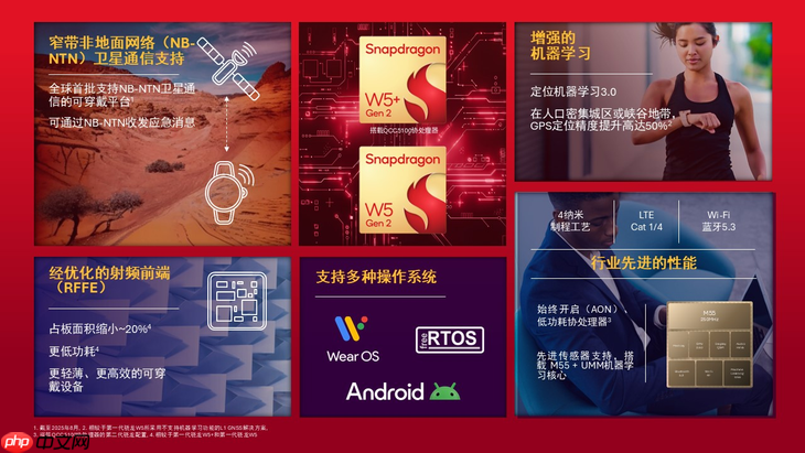 第二代骁龙W5+/W5可穿戴平台获CES认可，助力移动配件走向独立终端