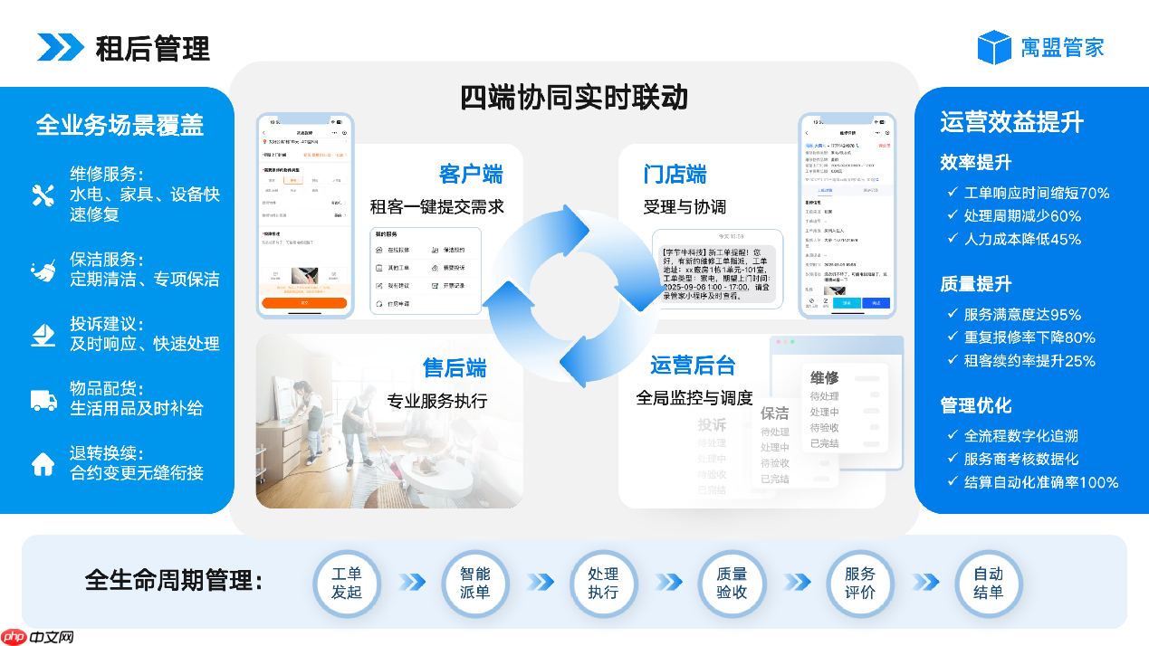 2026年公寓管理系统哪个好用？公寓管理系统软件推荐