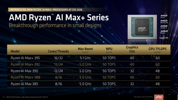 AI驱动计算变革 AMD携多款处理器新品亮相CES 2026