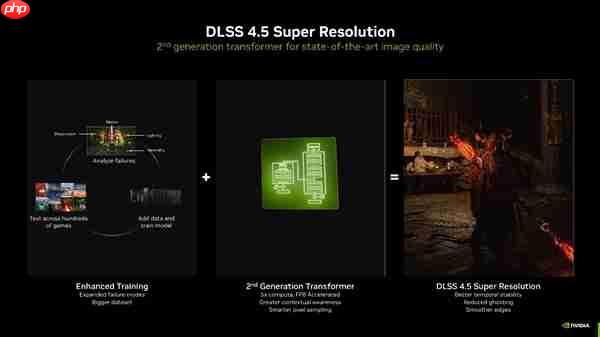 CES 2026：七彩虹与NVIDIA联手重塑AI游戏未来