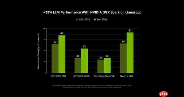 NVIDIA RTX 加速 PC 端 4K AI 视频生成 LTX-2 与 ComfyUI全面升级