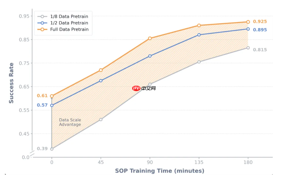 智元发布 SOP：面向真实世界部署的在线后训练系统