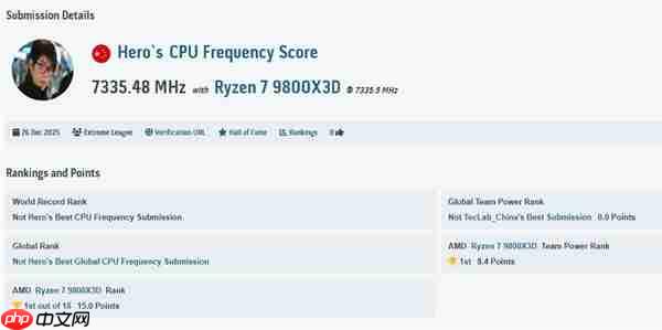 不可思议：锐龙7 9800X3D成功超频7335MHz！创下新世界记录