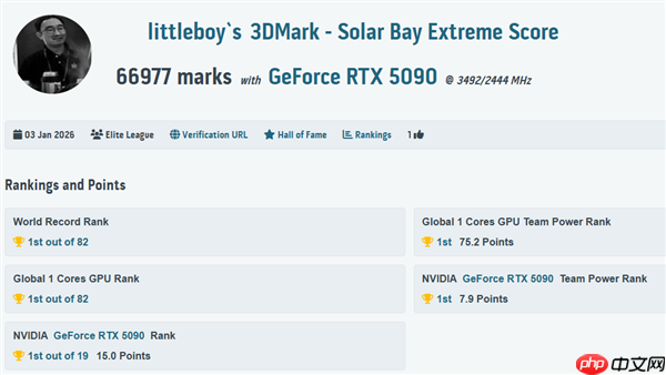 传奇归来！MSI 微星科技于 CES 2026 发布GeForce RTX 5090 32G LIGHTNING Z 闪电