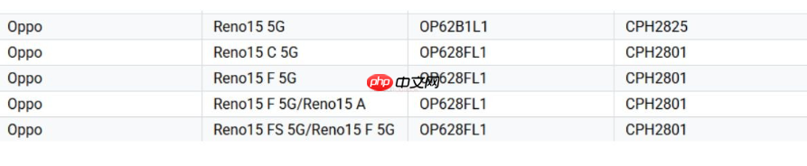一机多名、全球混乱？OPPO Reno15 系列登陆 Google 资料库：多达 6 款命名全由 3 组型号分身！