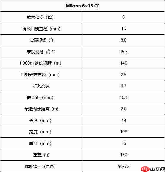 尼康经典Mikron系列再添新成员，紧凑型双筒望远镜6×15 CF与7×15 CF（黑色）焕新发布