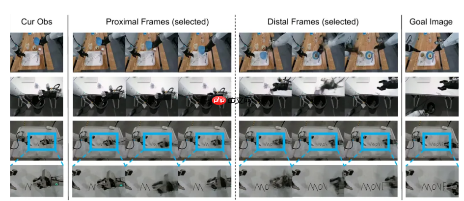 智元机器人发布 Act2Goal 方案