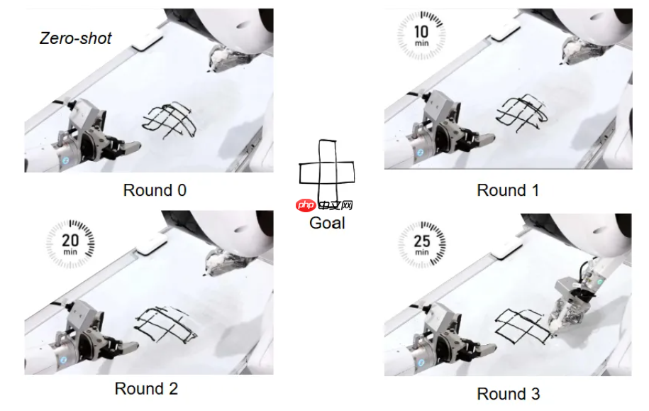 智元机器人发布 Act2Goal 方案