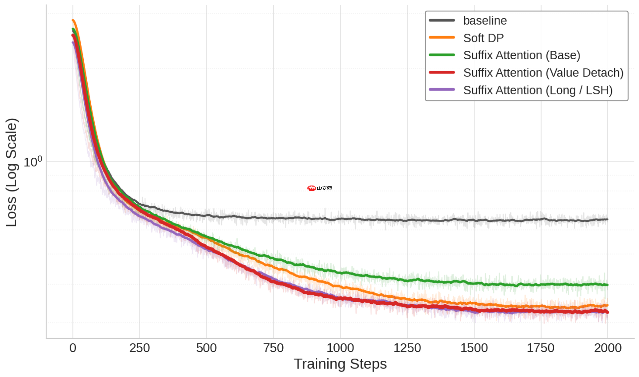 RWKV 社区十二月动态：10 篇新论文，Bo 的 2025 总结