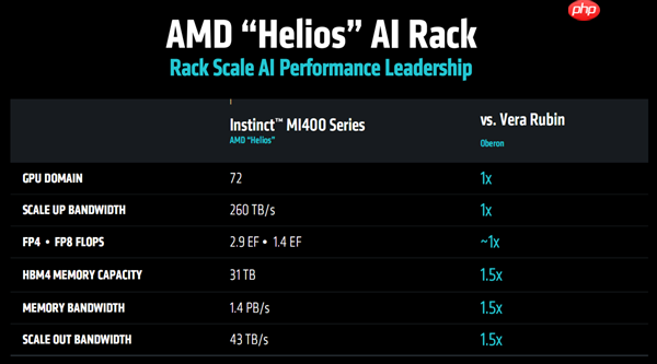 不能老是老二 AMD明年正面刚NV：AI GPU站起来了
