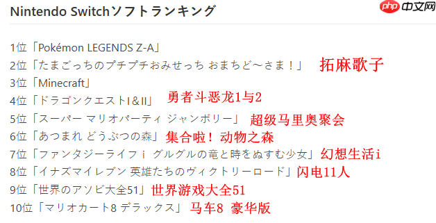 任天堂公布e商店2025年度游戏销量排行 马车登顶