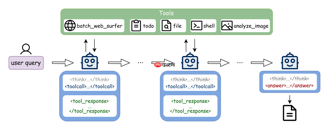 阶跃星辰开源 Step-DeepResearch，经济高效的端到端深度研究模型