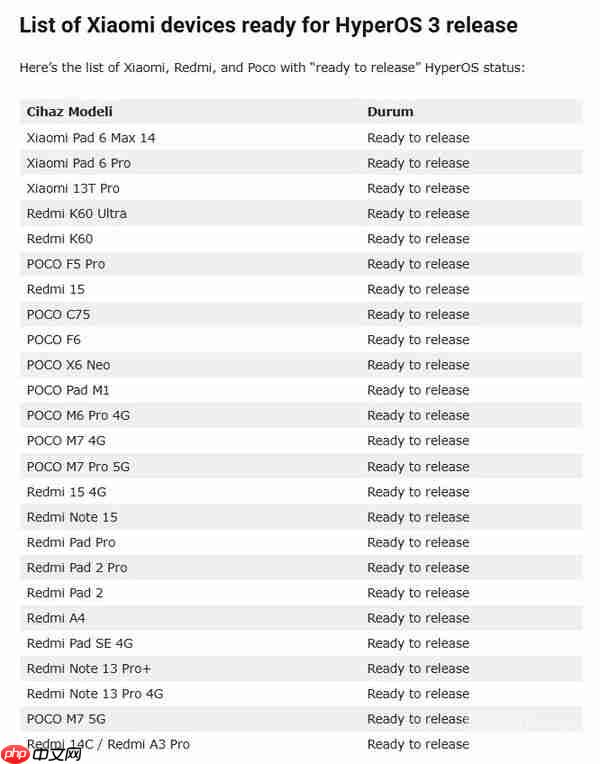 小米或在年底前为25款设备推送HyperOS 3 你的在列吗？