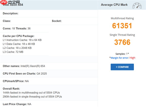 Intel入门18核至强654首次跑分：与28核3465X相当！