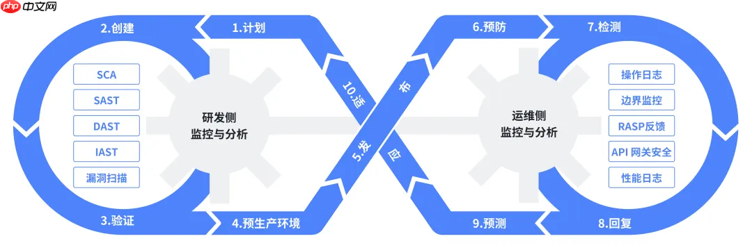 Gitee CodePecker 支撑 DevSecOps 落地，双擎驱动全链路研发安全