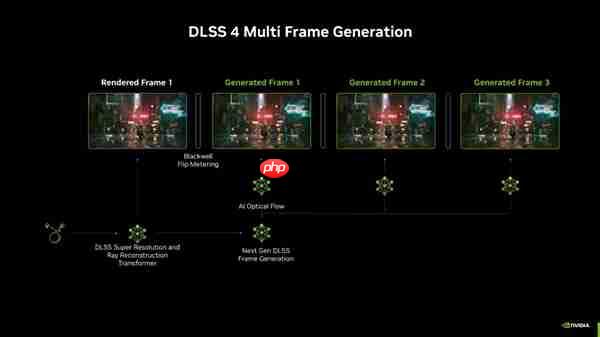 DLSS4强劲战力！华硕TUF GAMING 5070显卡