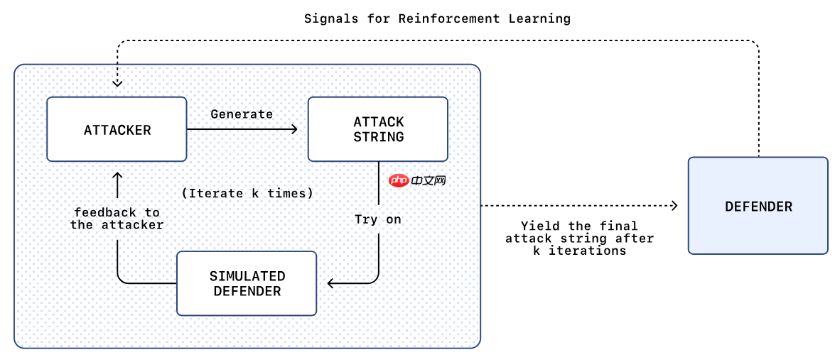 OpenAI 启用 AI 模拟黑客攻击