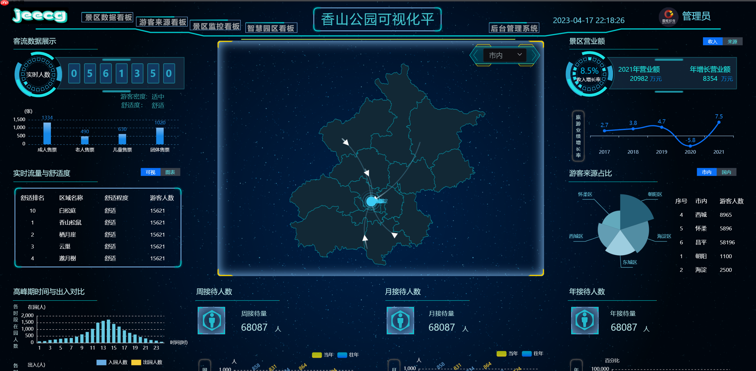 JimuBI 积木大屏 v2.3.0 版本发布，免费的可视化大屏和仪表盘