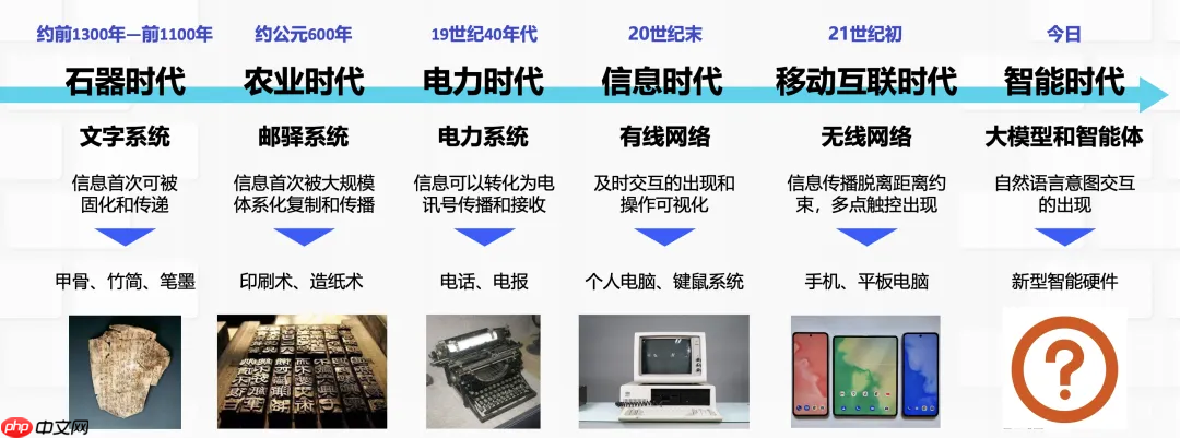 从豆包手机谈起：端侧智能的愿景与路线图