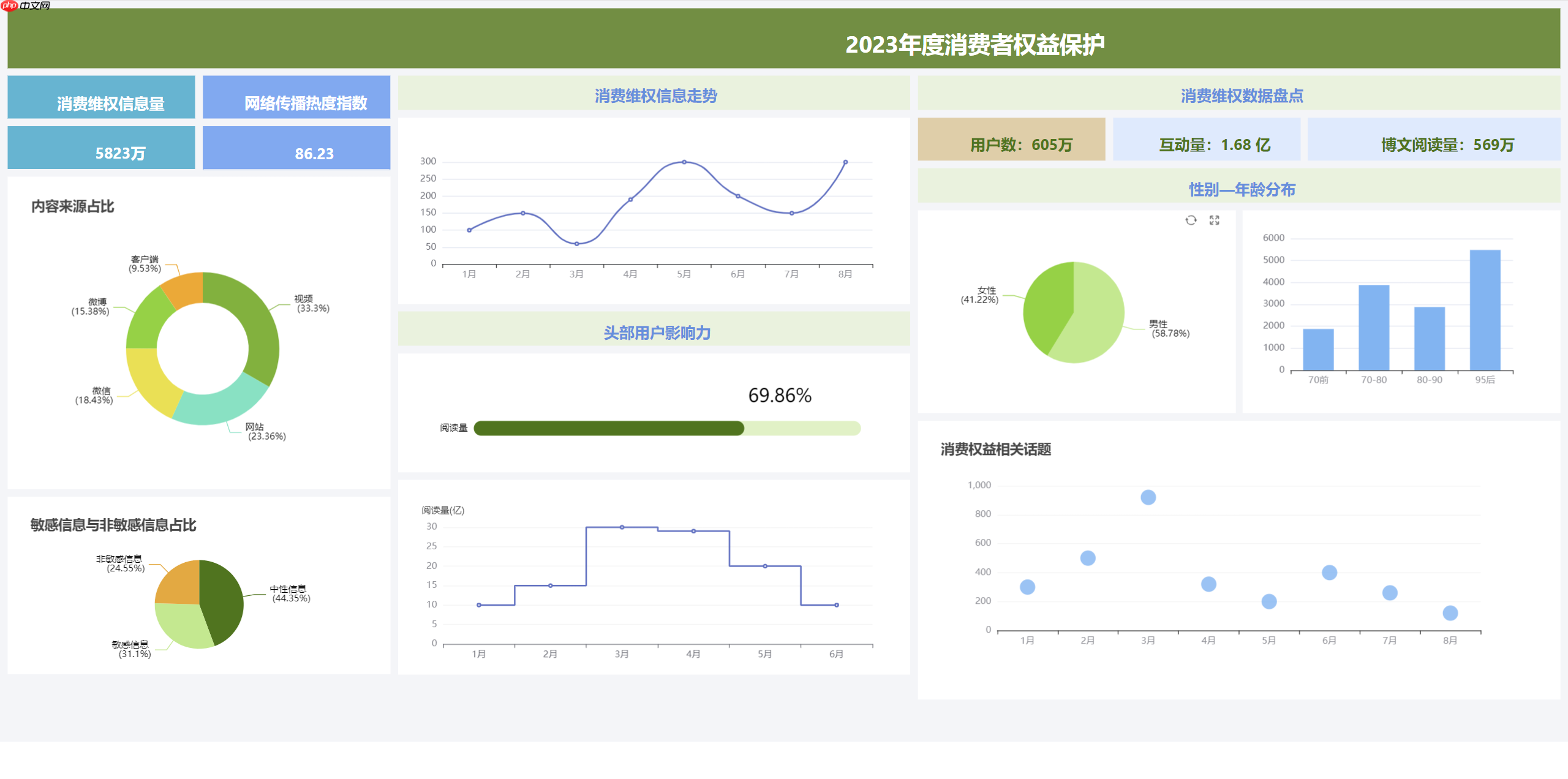 JimuReport 积木报表 v2.3.0 重磅发布：支持移动报表与多 sheet 报表