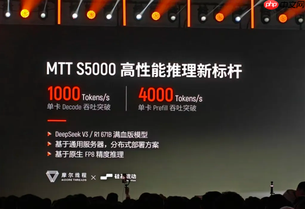 国产显卡性能飞跃 摩尔线程S5000优化后AI速度已达NVIDIA H100的60%