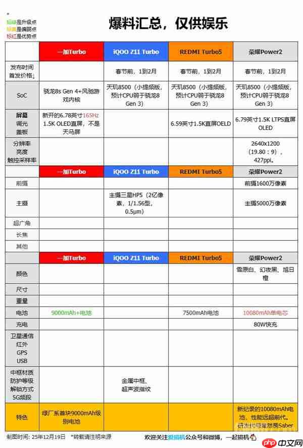 10余款新机亮点抢先看！荣耀WIN系列12月26日发布！