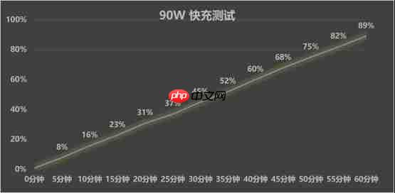 vivo S50 Pro mini上手：同档最完美的小屏旗舰