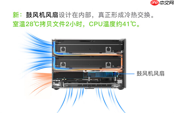 零刻ME Pro双盘位NAS首发1849元起：DIY抽屉式设计 可升级主板