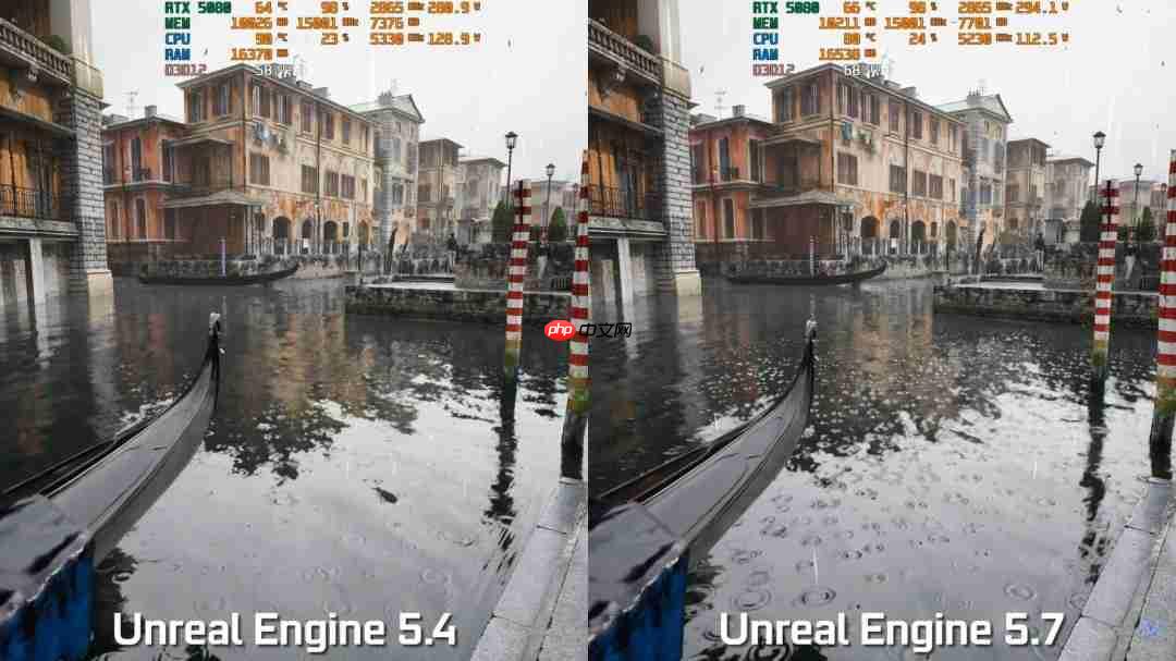 虚幻5.7引擎测试：GPU和CPU性能都大幅度提升