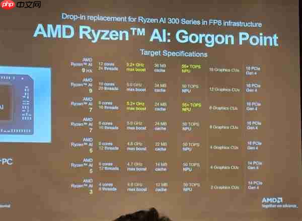 AMD下代锐龙AI 7 445 APU首次现身！2+4核心配置