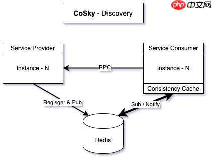 拥抱 Spring Boot 4，重构 React 现代化仪表盘 | CoSky v5.2.0 发布