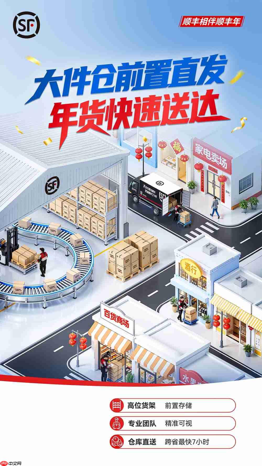 护航春节物流，顺丰智慧供应链保障让年味准时抵达