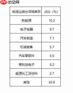 《2026大中华区制造行业仓储管理WMS系统行业白皮书》