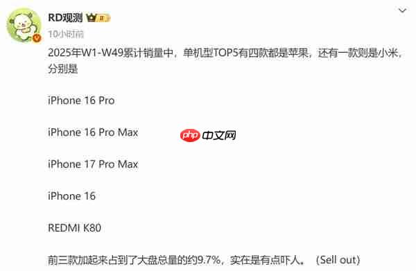 2025年前332天热销手机TOP5曝光 iPhone 16系列登顶