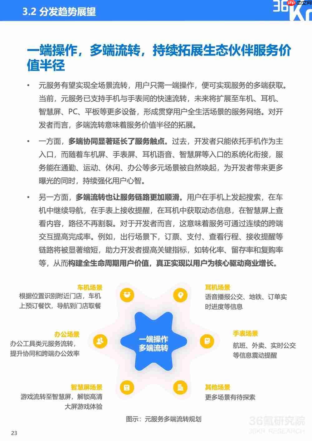 服务分发创新实践：鸿蒙元服务研究报告