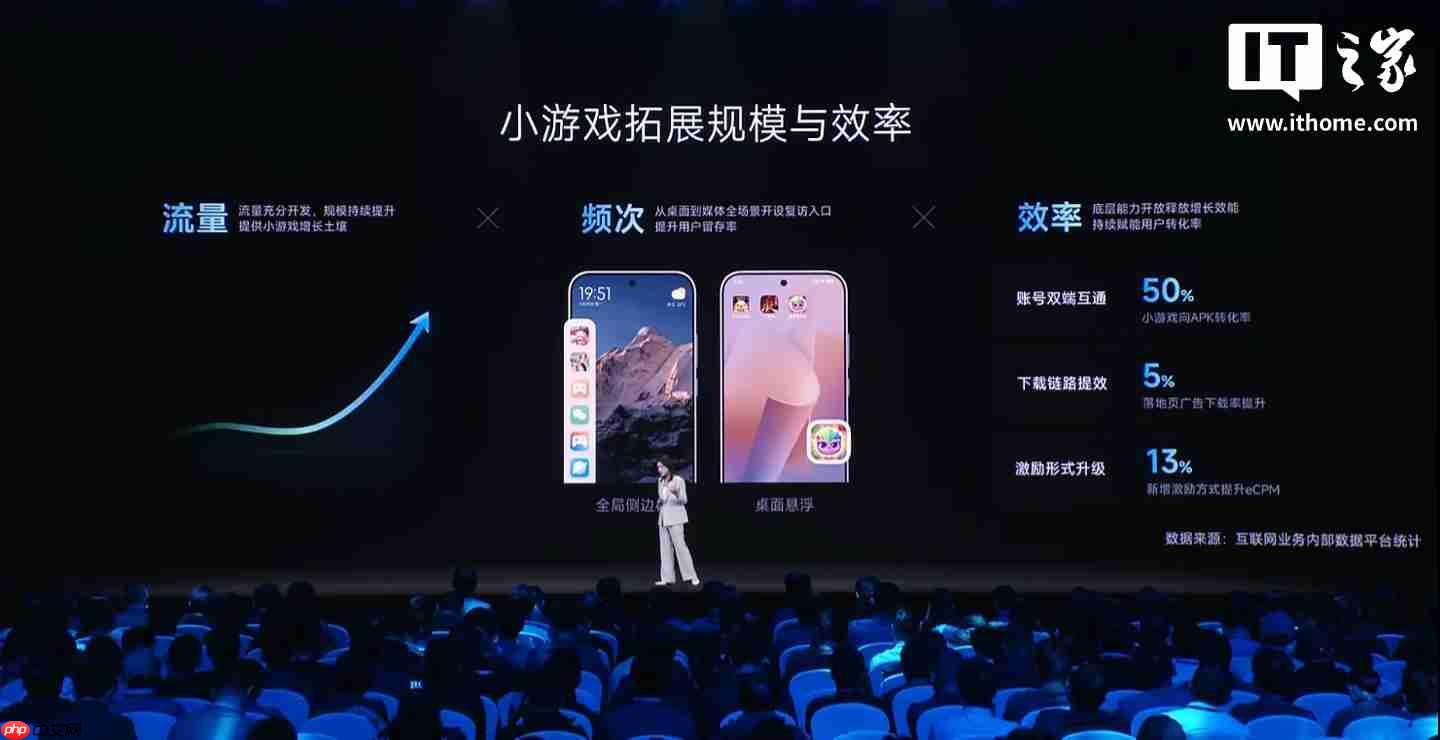 小米生态全球累计开发者达 120 万，海外月活用户 5.5 亿