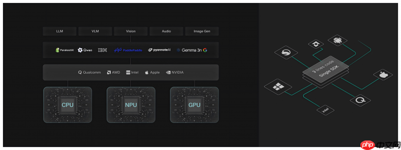 硅谷人工智能公司NexaAI发布端侧AI部署新思路