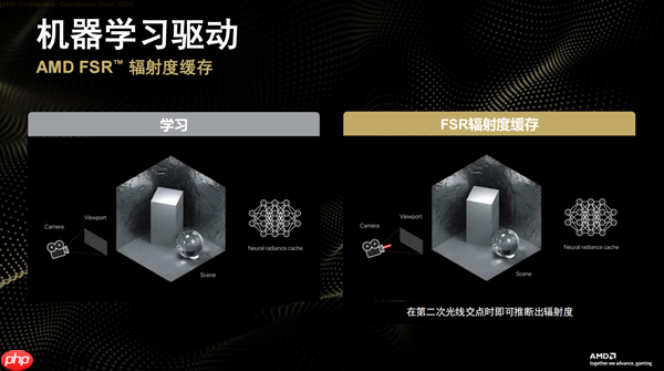 性能平均提升3.5倍！AMD正式发布FSR Redstone：支持百余款游戏