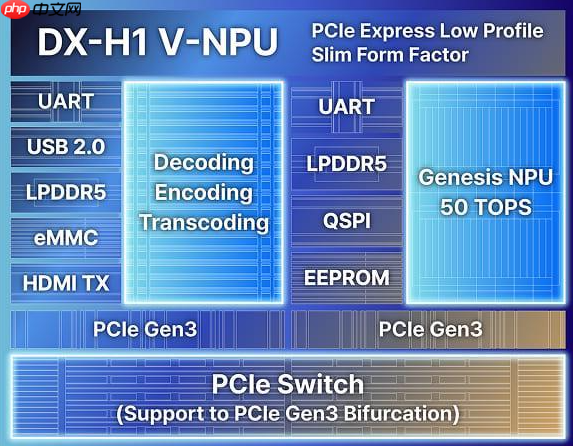 DEEPX发布AI视觉芯片DX-H1：单芯30W可处理数百路视频流