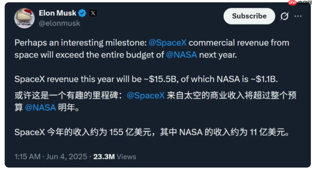 SpaceX 估值暴涨至 8000 亿美元，或将成全球估值最高独角兽