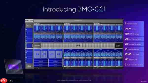 英特尔锐炫B770显卡来袭：300W功耗冲击3000元级市场