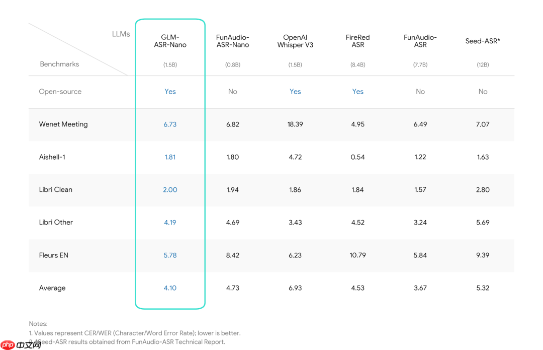“智谱AI输入法”发布，底座模型同步开源