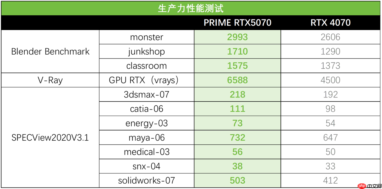 AI赋能生产力狂飙！华硕PRIME 5070让你专注创意不等待