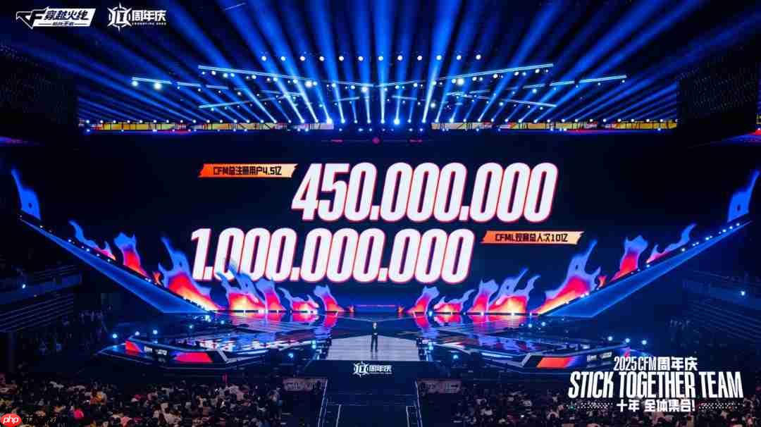 电竞赛事累计观看人次超10亿，2025CF手游十周年盛典暨CFML秋季赛S18总决赛收官