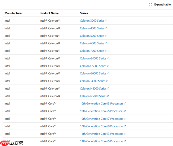 微软Windows 11支持处理器列表更新：不标型号让人一头雾水