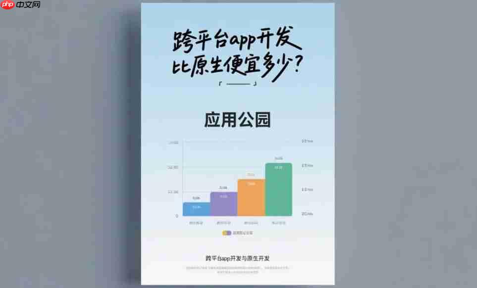 跨平台App开发比原生便宜多少?