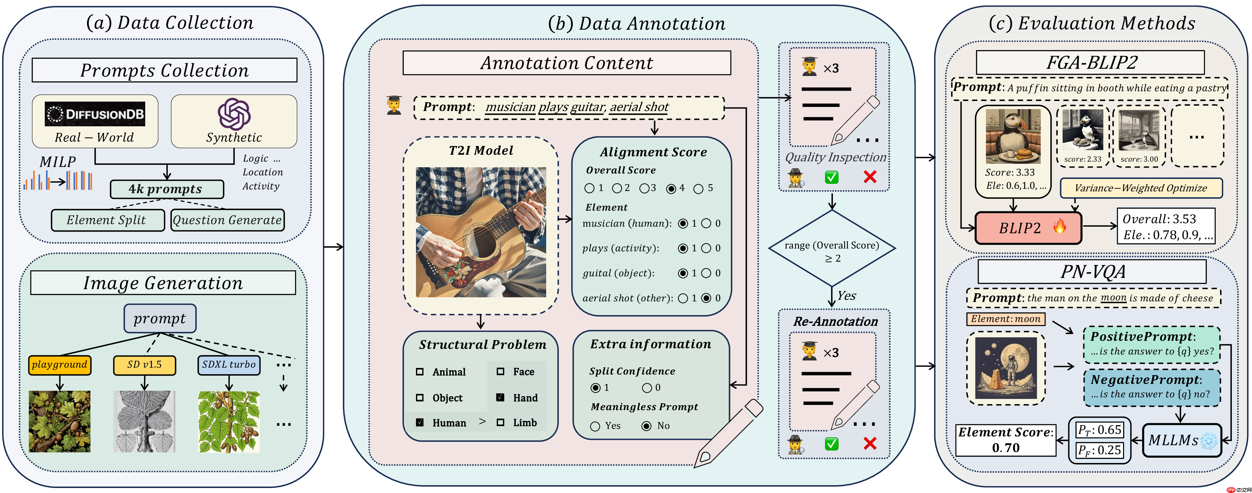 抖音自研文生图评估体系 EvalMuse 入选 AAAI 2026