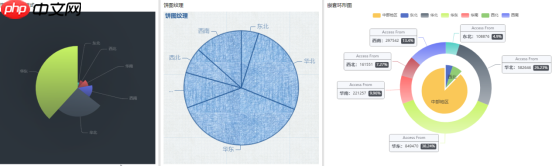 数据大屏设计核心五原则：从业务逻辑到视觉呈现的实战方法论