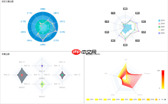 数据大屏设计核心五原则：从业务逻辑到视觉呈现的实战方法论