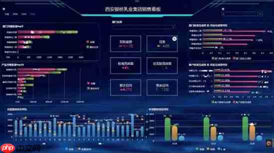 数据大屏设计核心五原则：从业务逻辑到视觉呈现的实战方法论